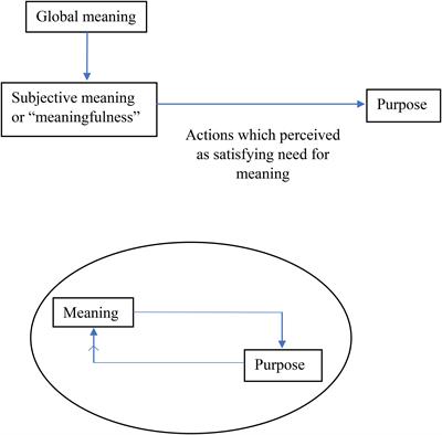 Improving Health Outcomes and Serving Wider Society: The Potential Role of Understanding and Cultivating Prosocial Purpose Within Health Psychology Research and Practice to Address Climate Change and Social Isolation and Loneliness